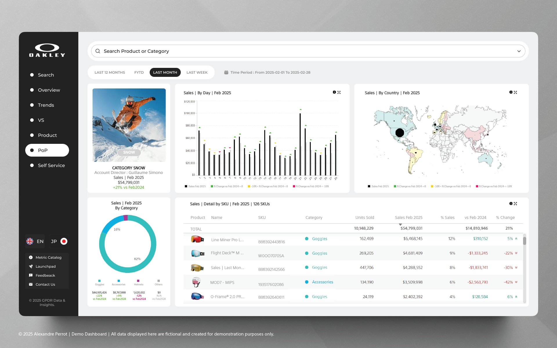 Dashboard Điều Hành