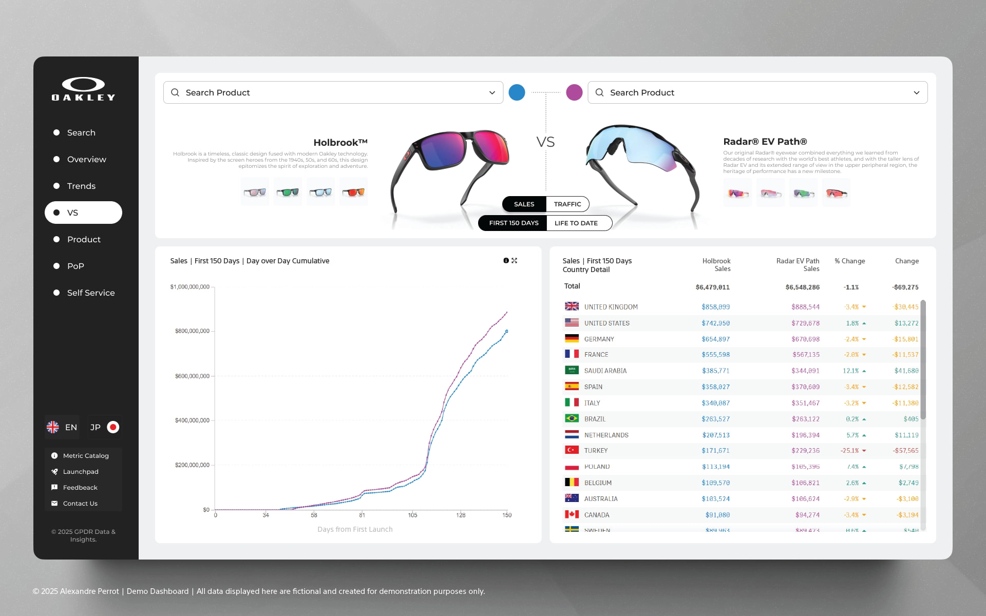 Dashboard So Sánh Sản Phẩm